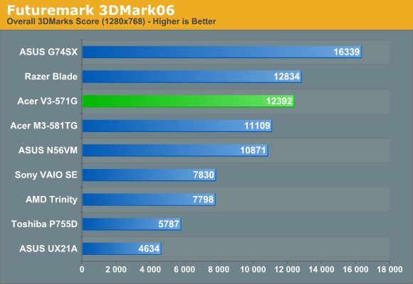 Futuremark 3DMark06