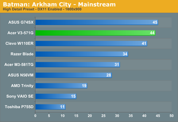 Batman: Arkham City - Mainstream