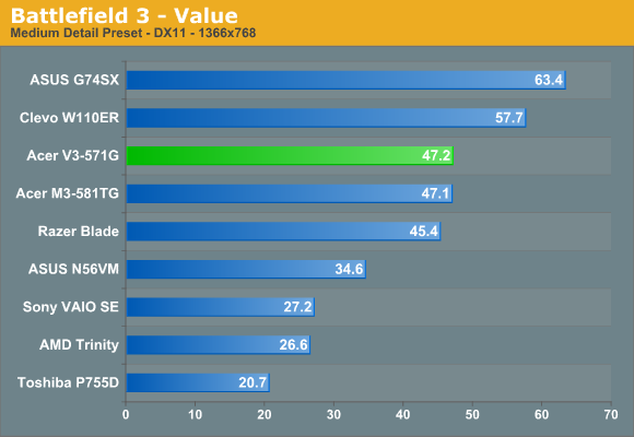 Battlefield 3 - Value