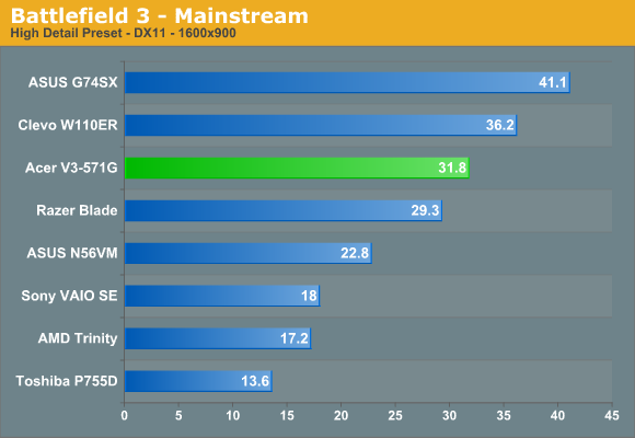 Battlefield 3 - Mainstream