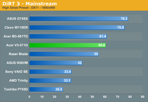 DiRT 3 - Mainstream