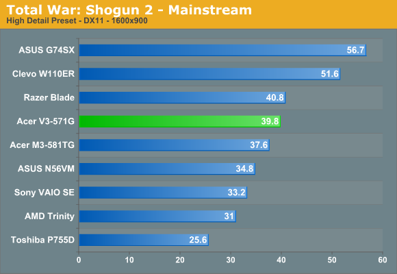 Total War: Shogun 2 - Mainstream