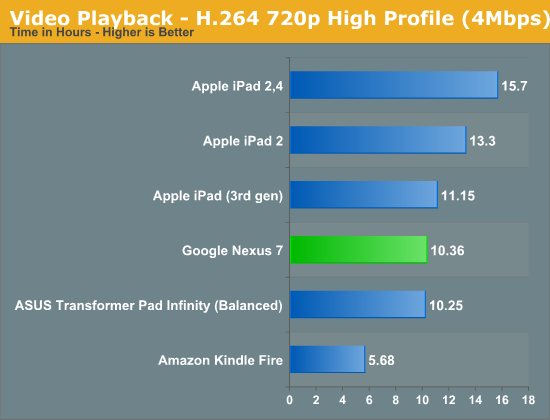 Video Playback - H.264 720p High Profile (4Mbps)