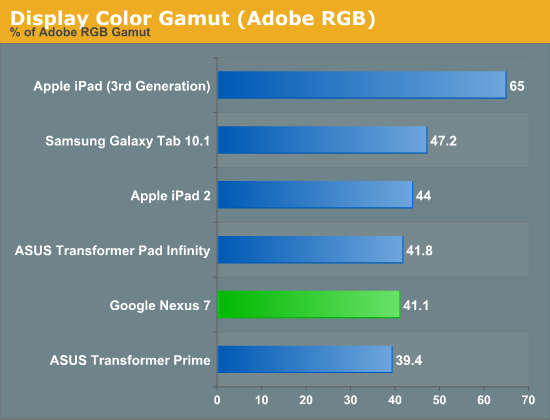 Display Color Gamut (Adobe RGB)