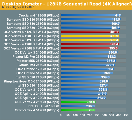 Desktop Iometer - 128KB Sequential Read (4K Aligned)