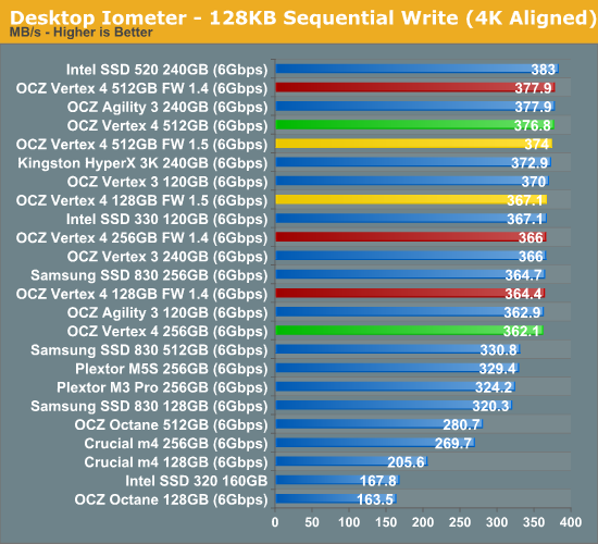 Desktop Iometer - 128KB Sequential Write (4K Aligned)