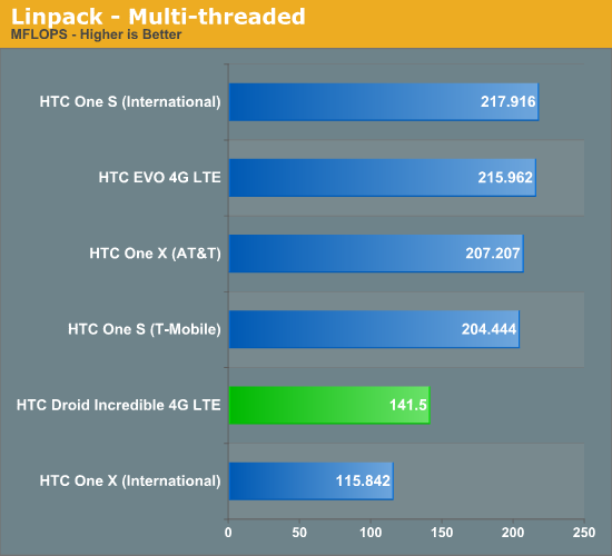 Linpack - Multi-threaded