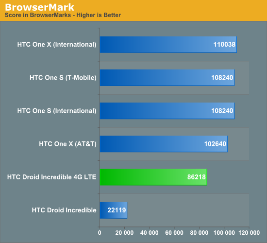 BrowserMark