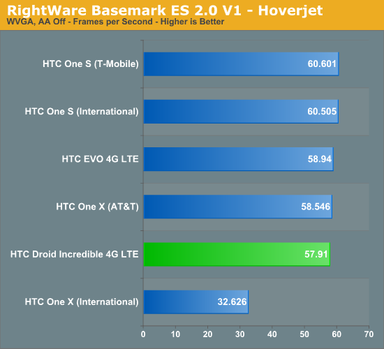 RightWare Basemark ES 2.0 V1 - Hoverjet