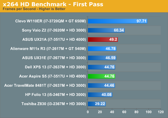 x264 HD Benchmark - First Pass