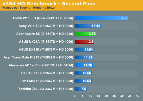 x264 HD Benchmark - Second Pass