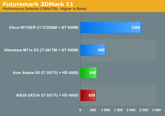 Futuremark 3DMark 11