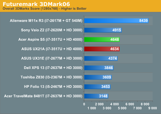 Futuremark 3DMark06