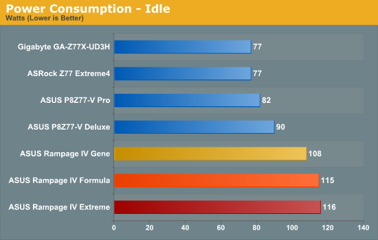 Power Consumption - Idle