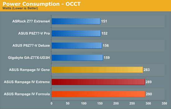 Power Consumption - OCCT