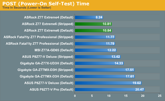 POST (Power-On Self-Test) Time