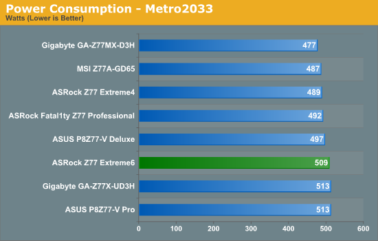 Power Consumption - Metro2033