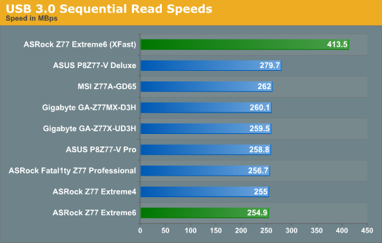 USB 3.0 Sequential Read Speeds
