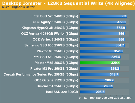 Desktop Iometer - 128KB Sequential Write (4K Aligned)