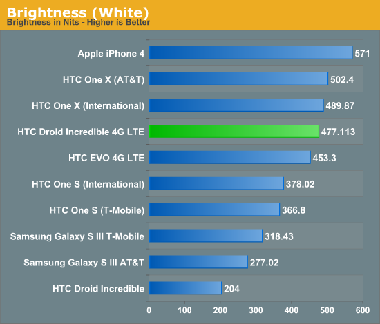 Brightness (White)