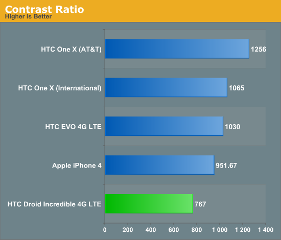 Contrast Ratio