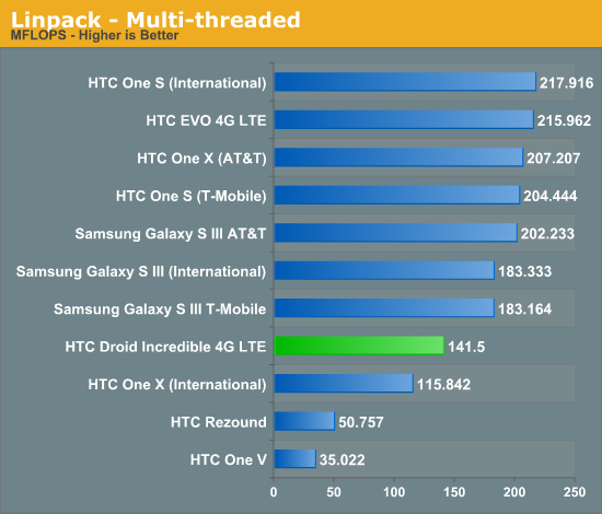 Linpack - Multi-threaded