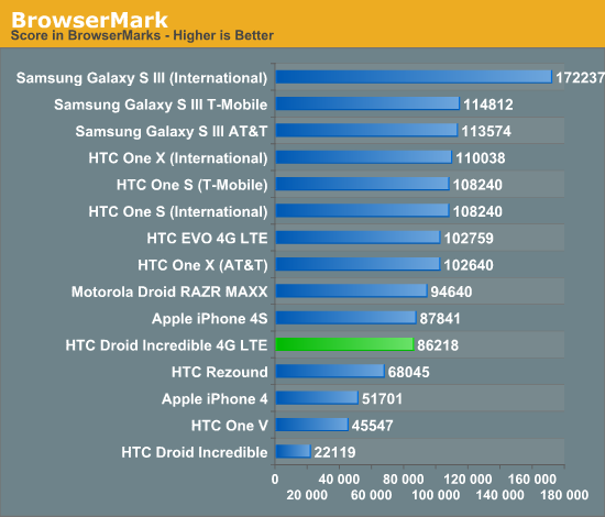 BrowserMark