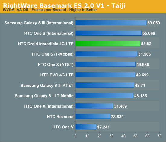 RightWare Basemark ES 2.0 V1 - Taiji