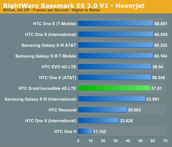 RightWare Basemark ES 2.0 V1 - Hoverjet