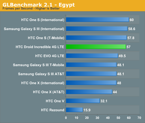 GLBenchmark 2.1 - Egypt