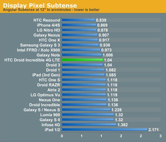 Display Pixel Subtense