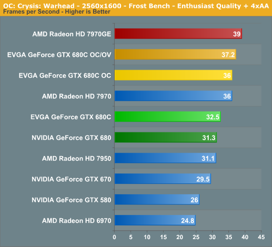 Gtx 680 online oc