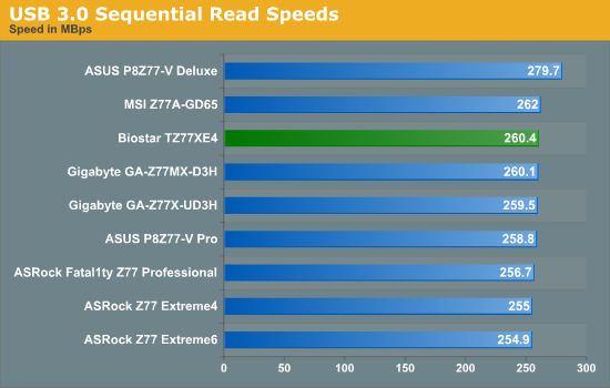 USB 3.0 Sequential Read Speeds