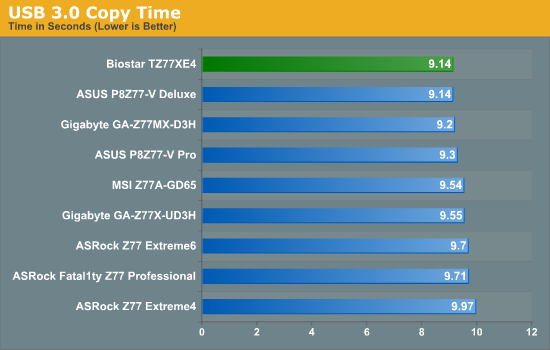 USB 3.0 Copy Time