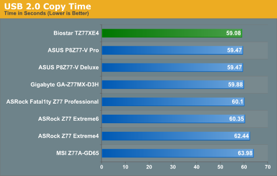 USB 2.0 Copy Time