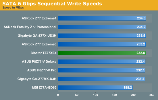 SATA 6 Gbps Sequential Write Speeds