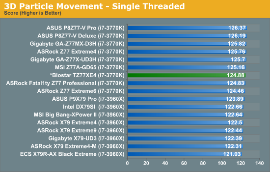 3D Particle Movement - Single Threaded