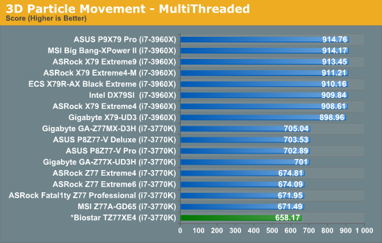 3D Particle Movement - MultiThreaded