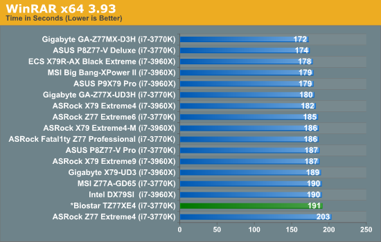 WinRAR x64 3.93