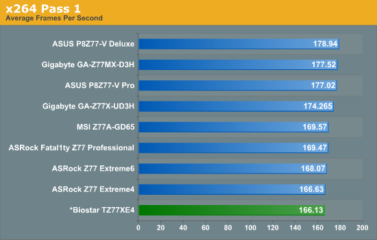 x264 Pass 1