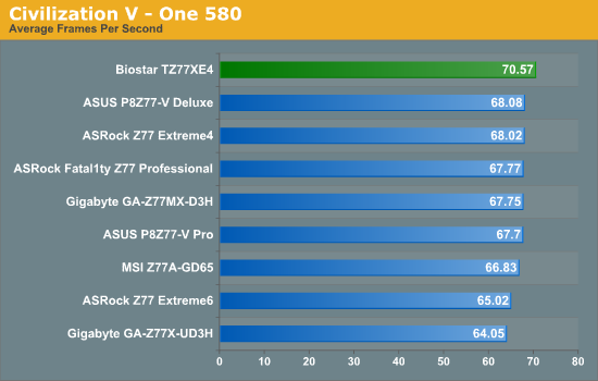 Civilization V - One 580