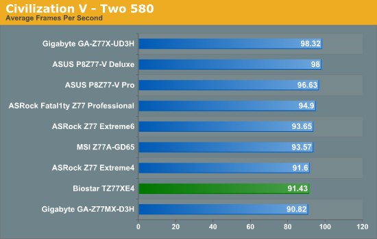 Civilization V - Two 580