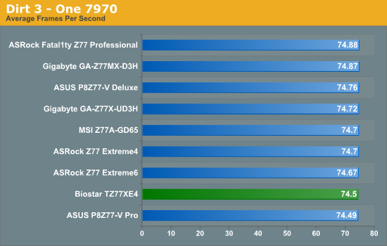 Dirt 3 - One 7970