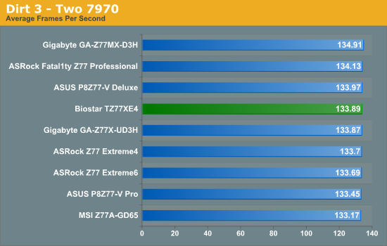 Dirt 3 - Two 7970