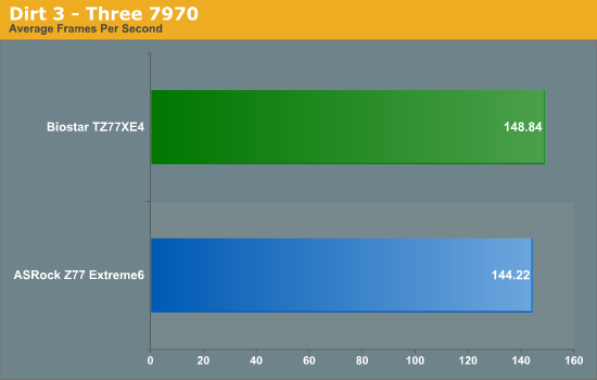 Dirt 3 - Three 7970