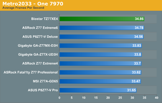 Metro2033 - One 7970