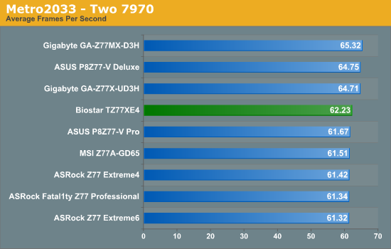 Metro2033 - Two 7970