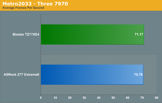 Metro2033 - Three 7970