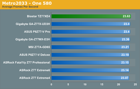 Metro2033 - One 580