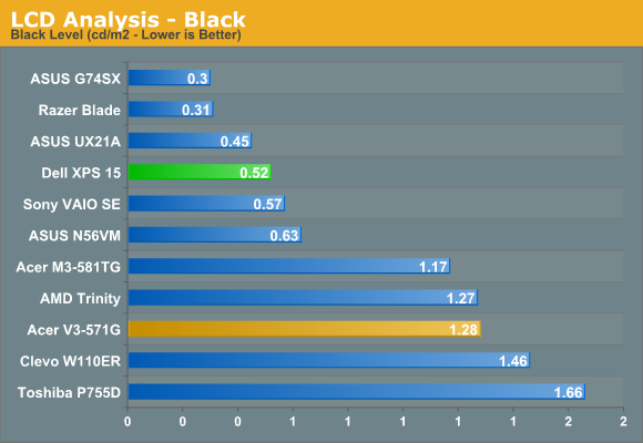 LCD Analysis - Black